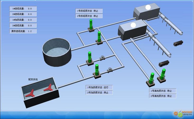 力控科技污水处理调度系统解决方案 工控自动化在污水处理中的创新应用