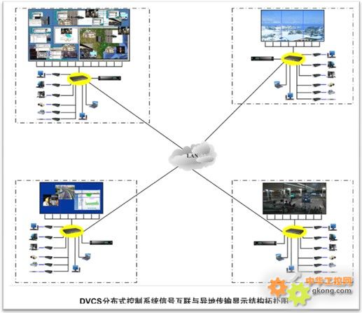 工控自动化技术文摘 浅谈图形处理系统的“三国”——工控系统、GPU与AI的融合与分野