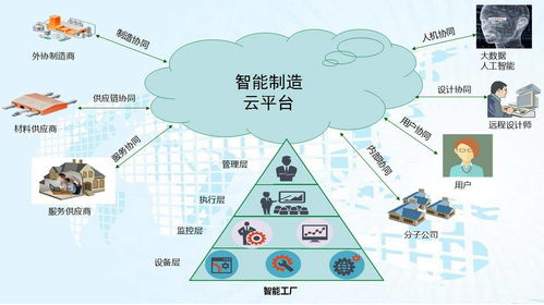 自动化工厂不可或缺的九大工控产品 解析工控系统的核心构成